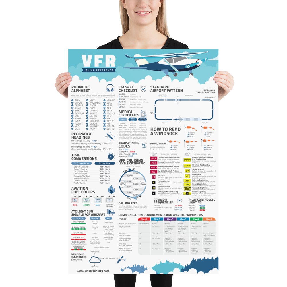 VFR Quick Reference Poster for Pilots